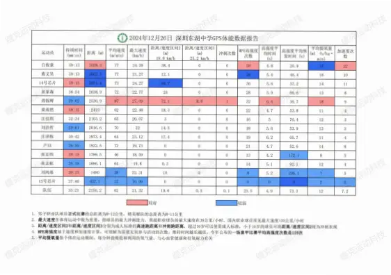 如何通过体能数据评估球员真实潜力？